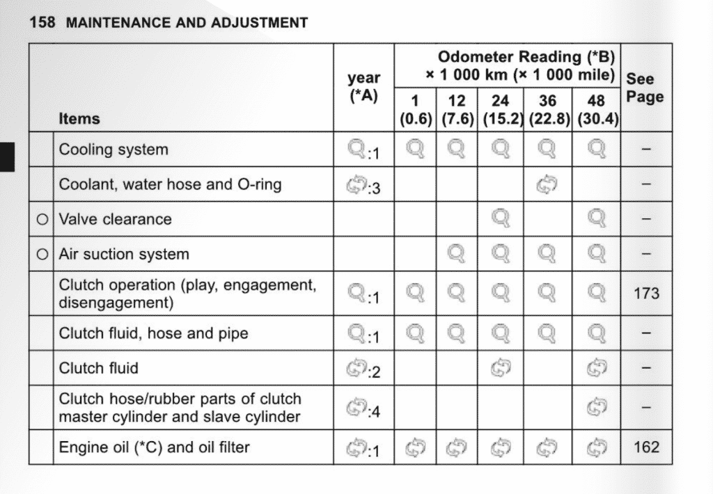 Kawasaki Z h2 maintenance schedule 2