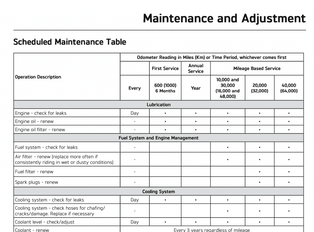 Triumph Speed Twin 2021 maintenance schedule screenshot