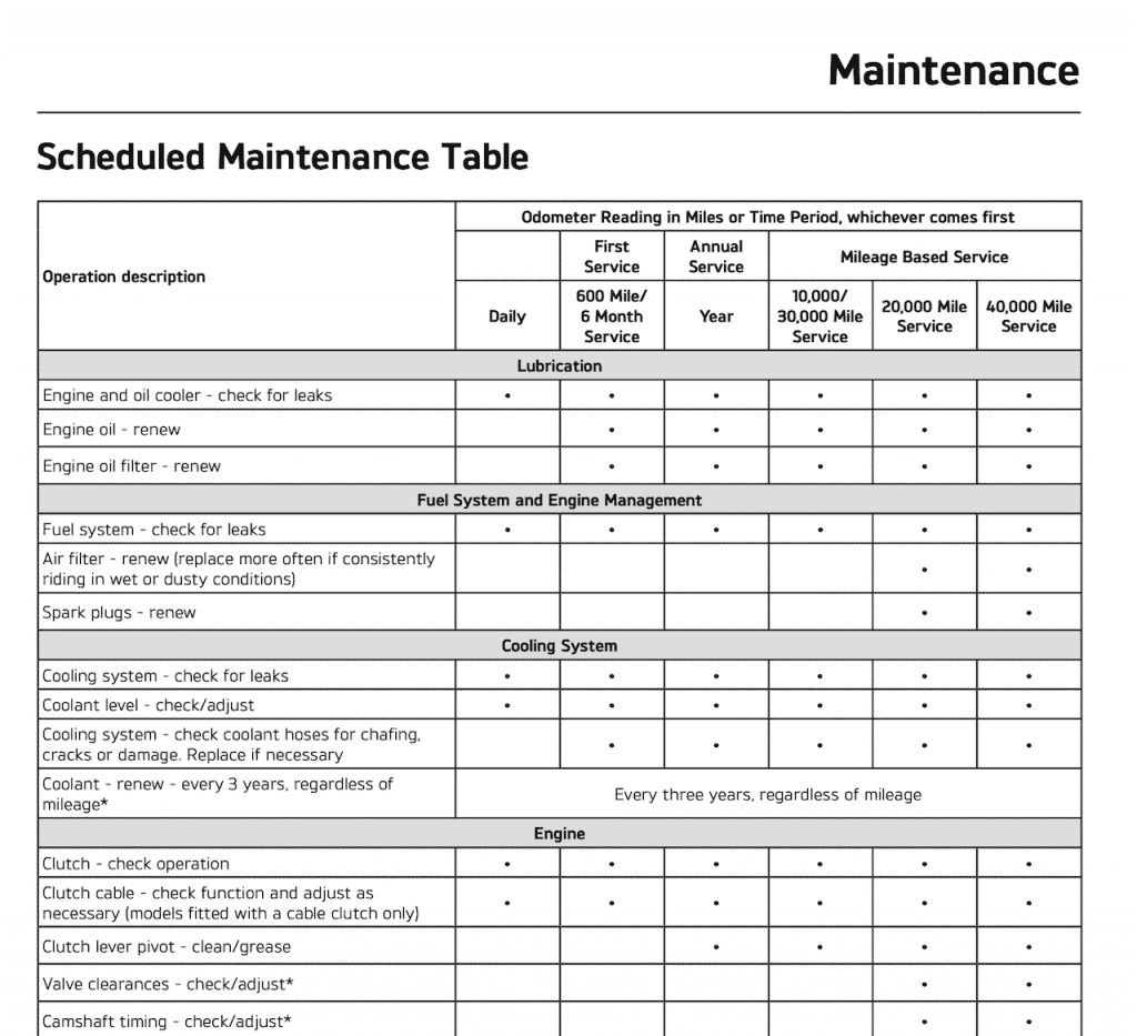 Triumph Trident 660 maintenance schedule table screenshot