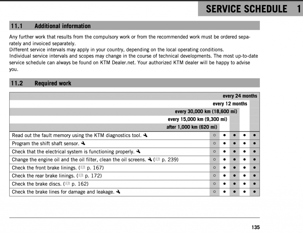 2018-2020 KTM 790 Duke maintenance schedule from manual 2
