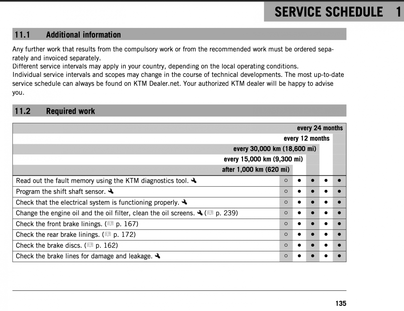 ktm 790 adventure maintenance schedule