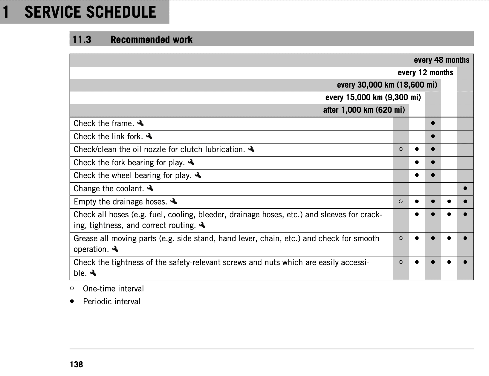 2018-2020 KTM 790 Duke maintenance schedule from manual 3