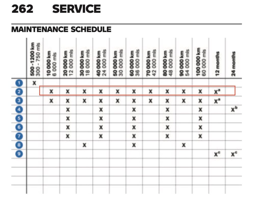 2023 BMW R 1250 RS owners manual maintenance schedule screenshot | BMW R 1250 RS (2019+) Maintenance Schedule and Service Intervals (2023 update)