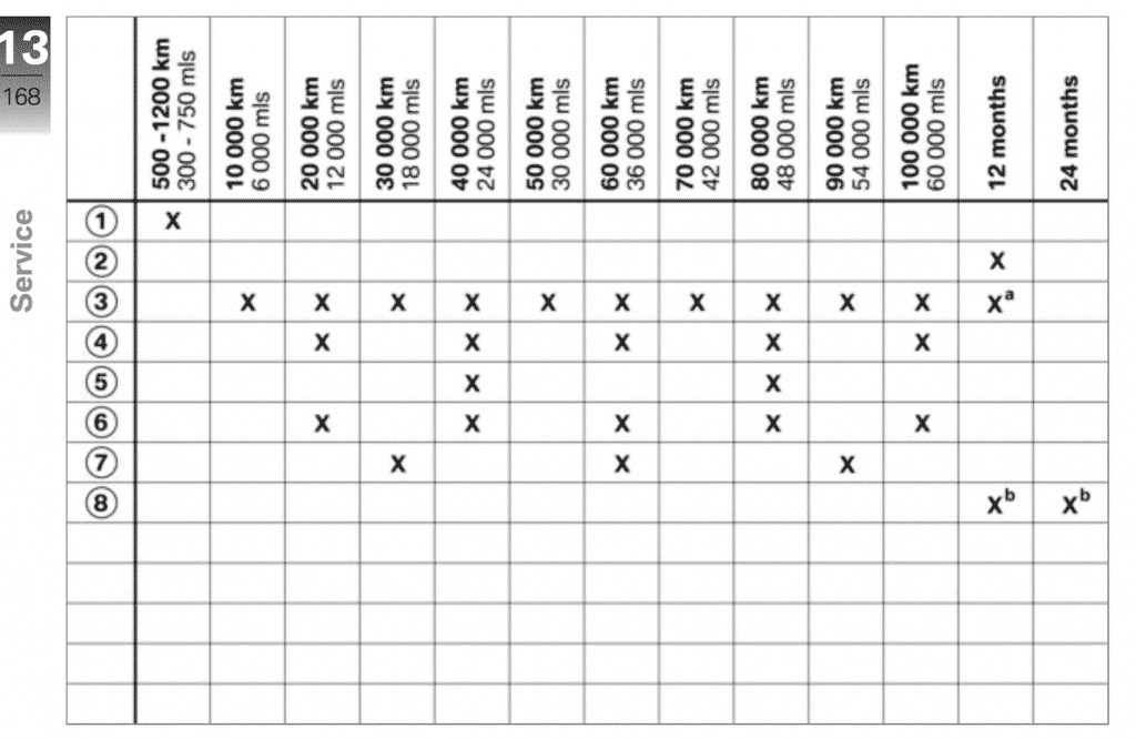 BMW F 800 R 2015 2016 2017 2018 maintenance schedule screenshot