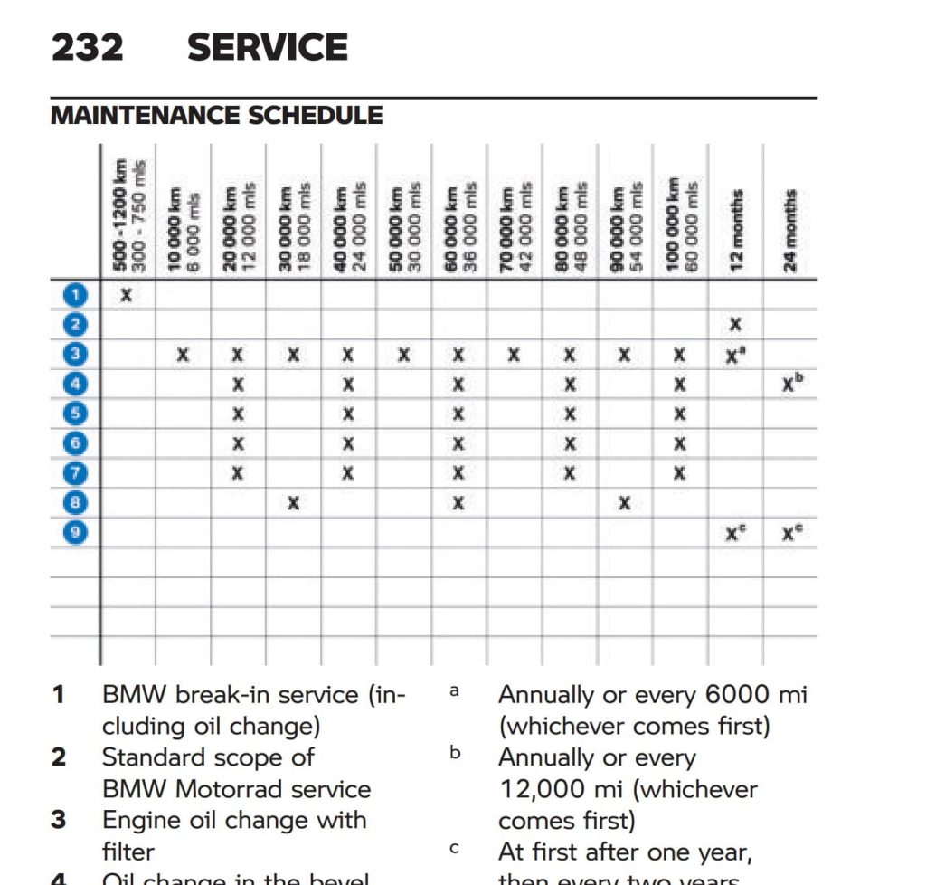 BMW R 1250 RS maintenance schedule manual 2