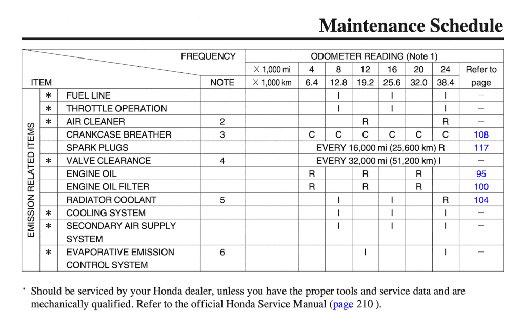 Honda Rune maintenance schedule page 2