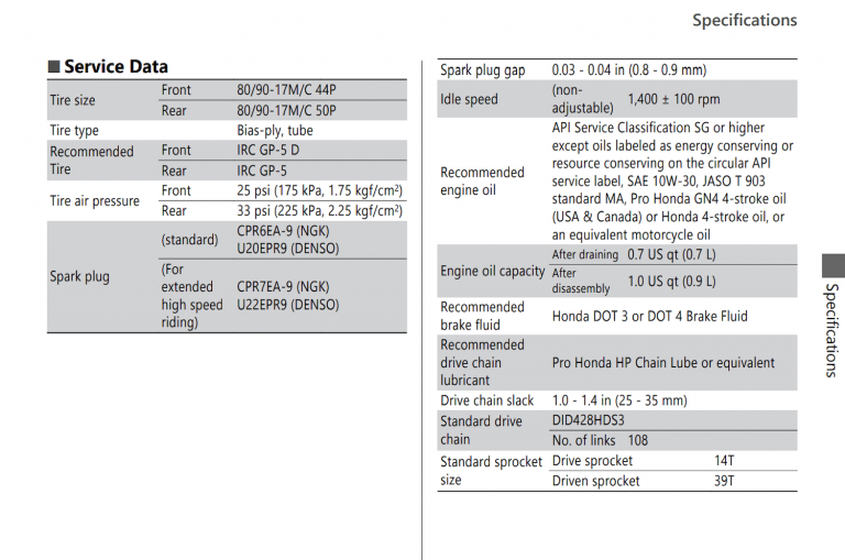 Honda Trail 125 CT125 (2021+) Maintenance Schedule