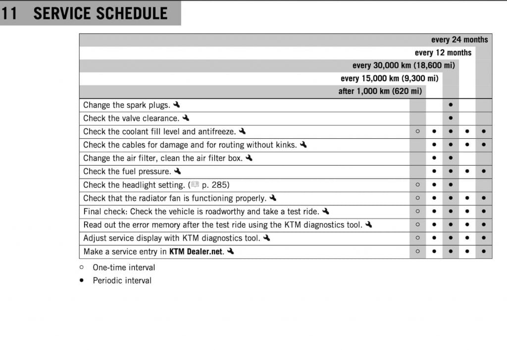 KTM 790 Adventure maintenance schedule screenshot 2