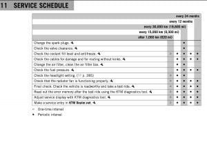KTM 790 Adventure (2019-2020) Maintenance Schedule