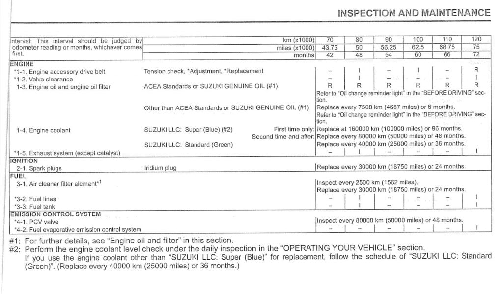Suzuki Jimny 4th gen Maintenance Schedule Screenshot 1