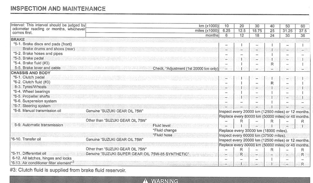 Suzuki Jimny 4th gen Maintenance Schedule Screenshot 2