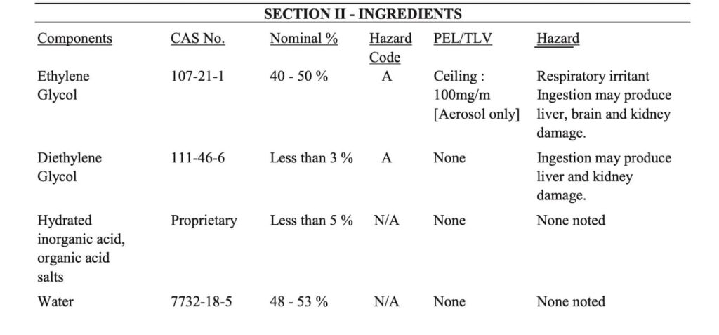 Alternative to Suzuki Super Long Life Coolant (Blue) 9 Suzuki MSDS for super long life coolant
