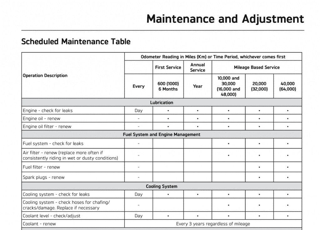 Triumph Thruxton RS maintenance schedule manual screenshot 2