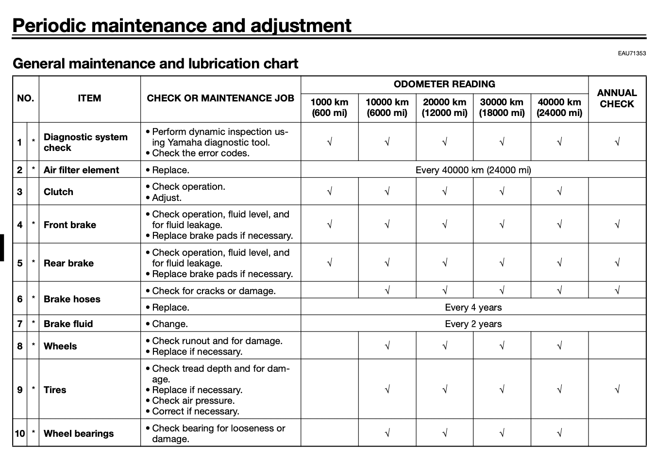 Yamaha Tracer 9 Europe and APAC periodic maintenance schedule from the owner's manual