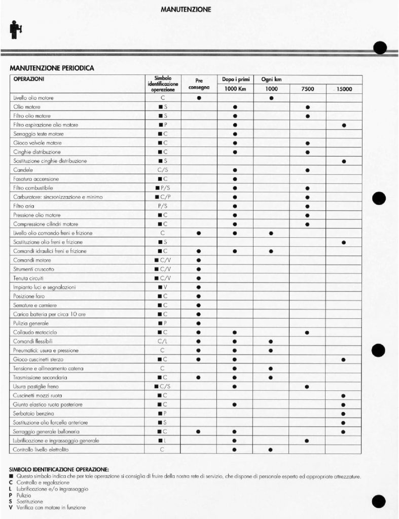 Ducati Monster 900 750 600 Maintenance Schedule screenshot