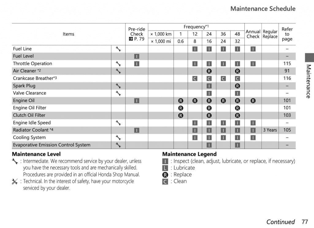 Honda X-ADV ADV750 maintenance schedule