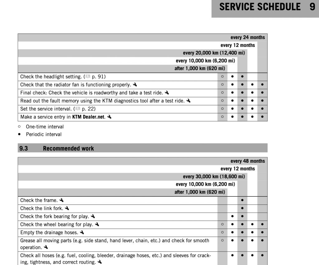 KTM 690 Enduro R service schedule 2