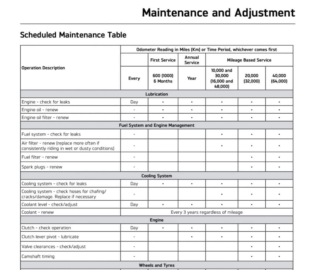 Triumph Bonneville T120 2021 maintenance schedule screenshot 2
