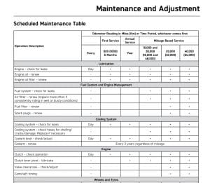 Triumph Bonneville T120 (2021 ) Maintenance Schedule