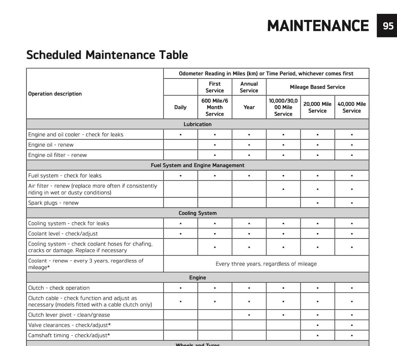 Triumph Tiger Sport 660 owner's handbook scheduled maintenance table, page two