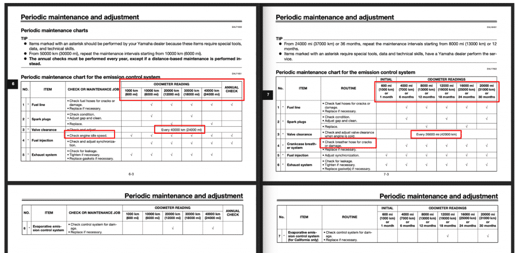 Yamaha motorcycle US vs Europe maintenance schedules