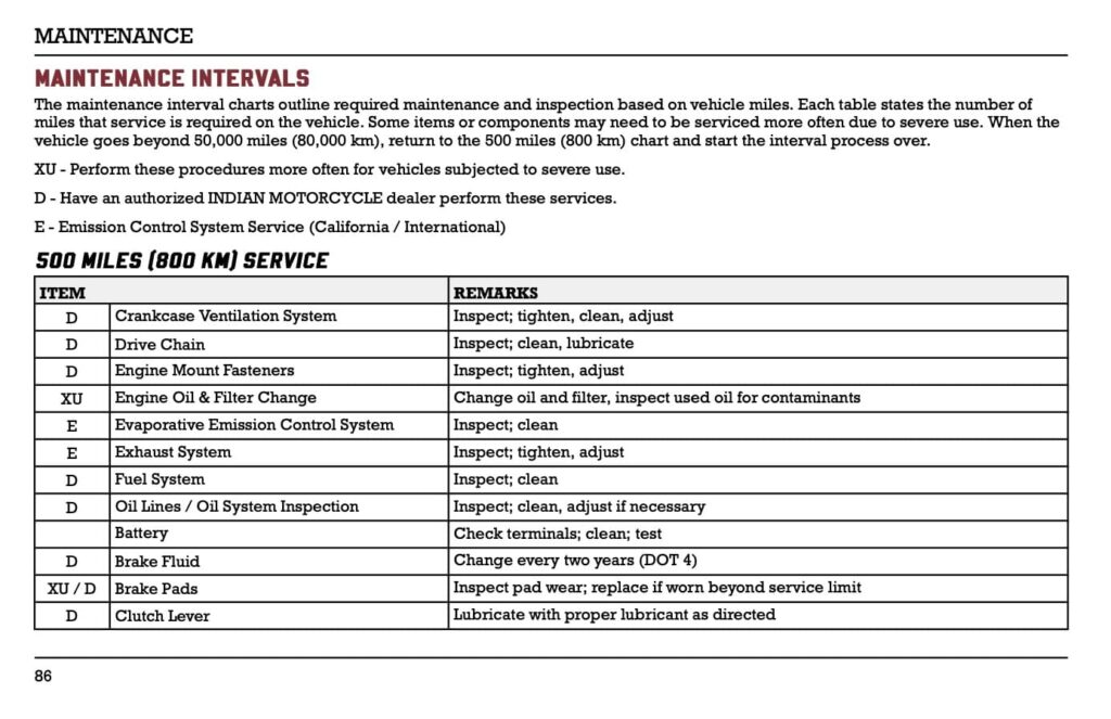 Indian FTR 2023 manual screenshot 2