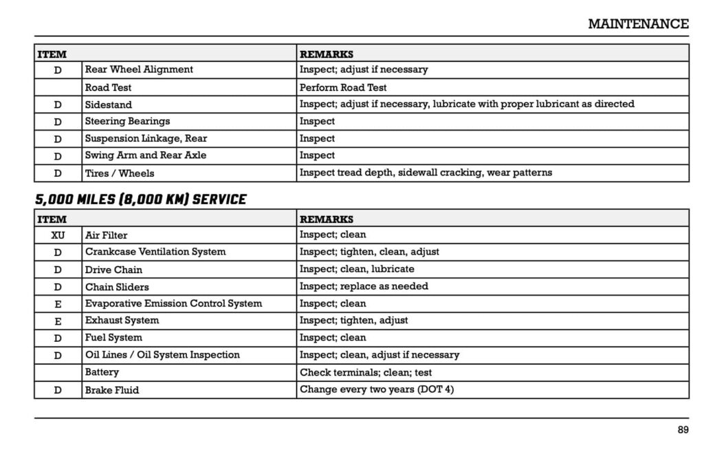 Indian FTR 2023 manual screenshot 3