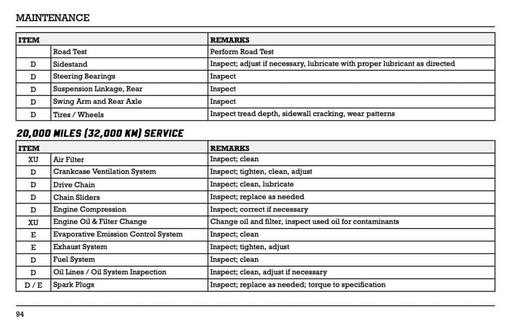 Indian FTR 2023 manual screenshot 4