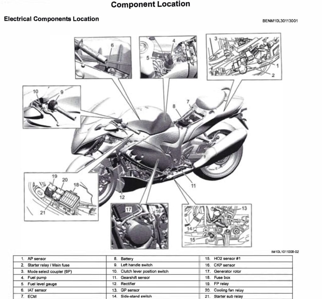 gen 3 Suzuki Hayabusa maintenance schedule service manual screenshot 1