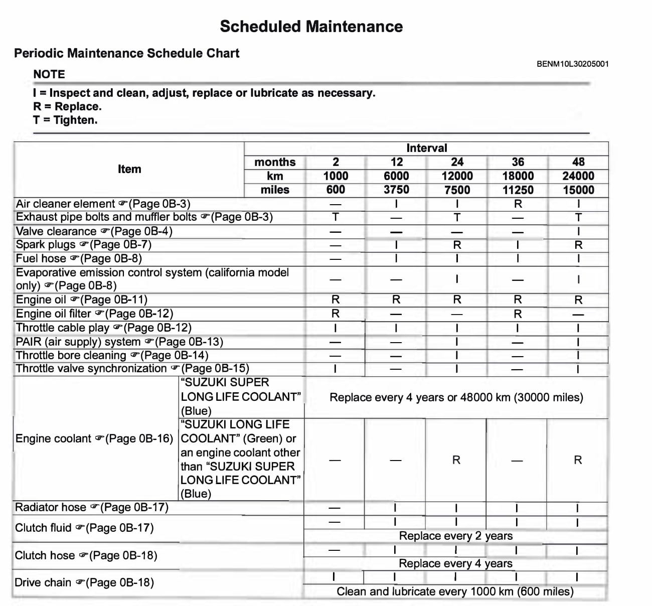 gen 3 Suzuki Hayabusa maintenance schedule service manual screenshot 2