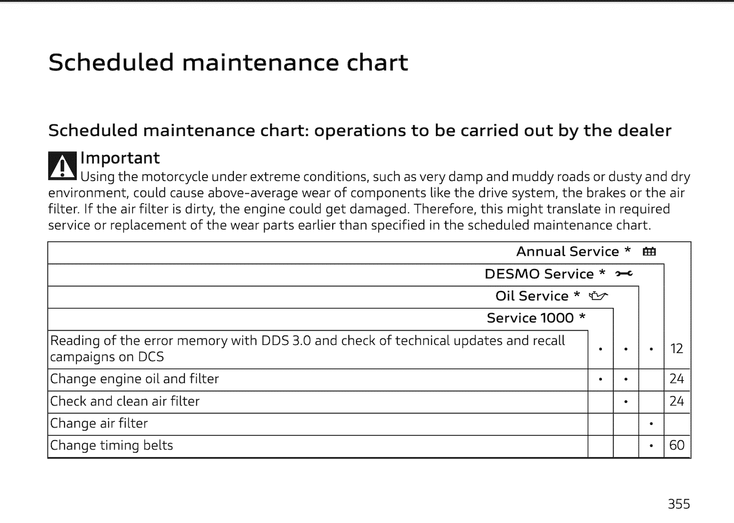 Ducati Multistrada V2 and V2 S manual maintenance schedule 1
