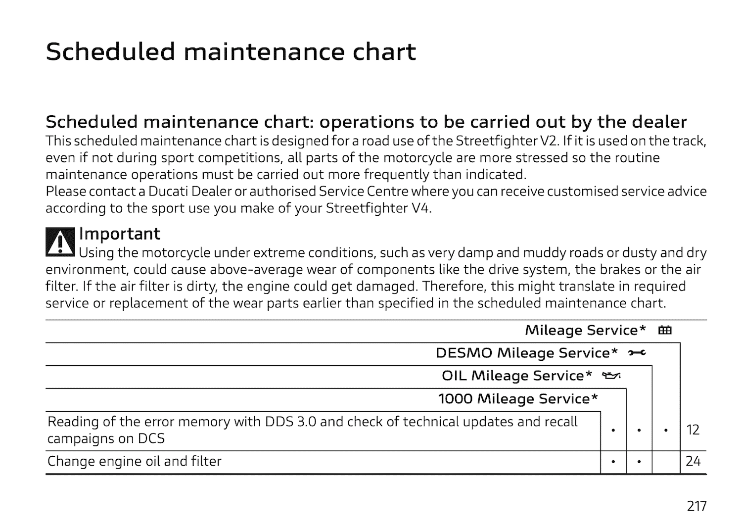 Ducati Streetfighter V2 manual maintenance schedule Dealer 2