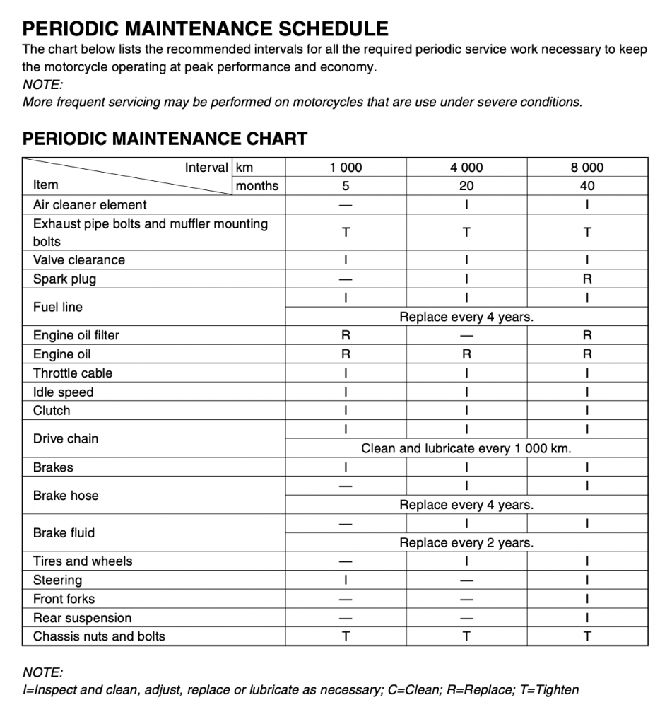Suzuki VanVan 125 RV125 maintenance schedule screenshot