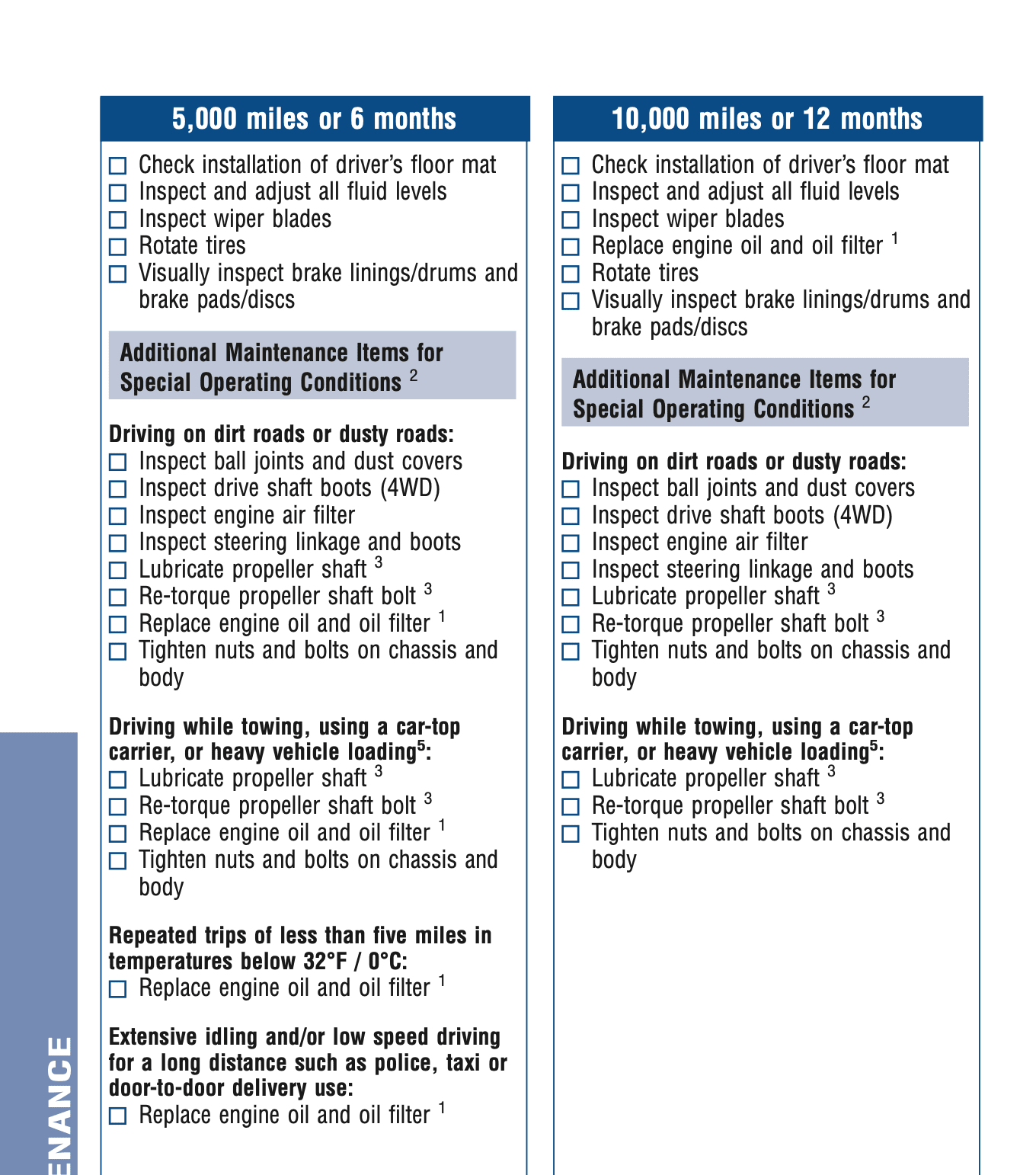 toyota-4runner-5th-gen-2009-v6-maintenance-schedule