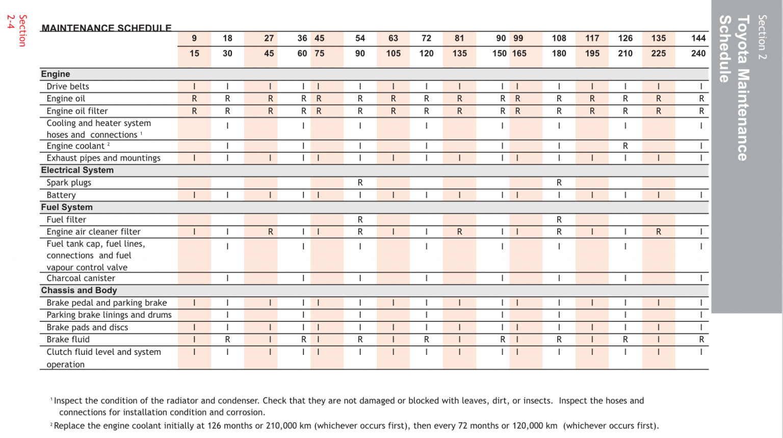 Toyota Tacoma 3rd Gen N300 V6 (2016+) Maintenance Toyota Tacoma 3rd Gen N300 V6 (2016+) Maintenance