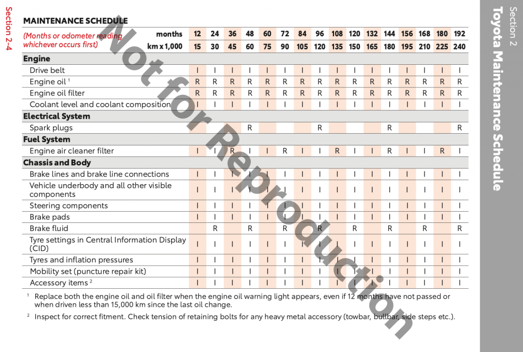 Toyota GR Supra Maintenance Schedule Screenshot Australia