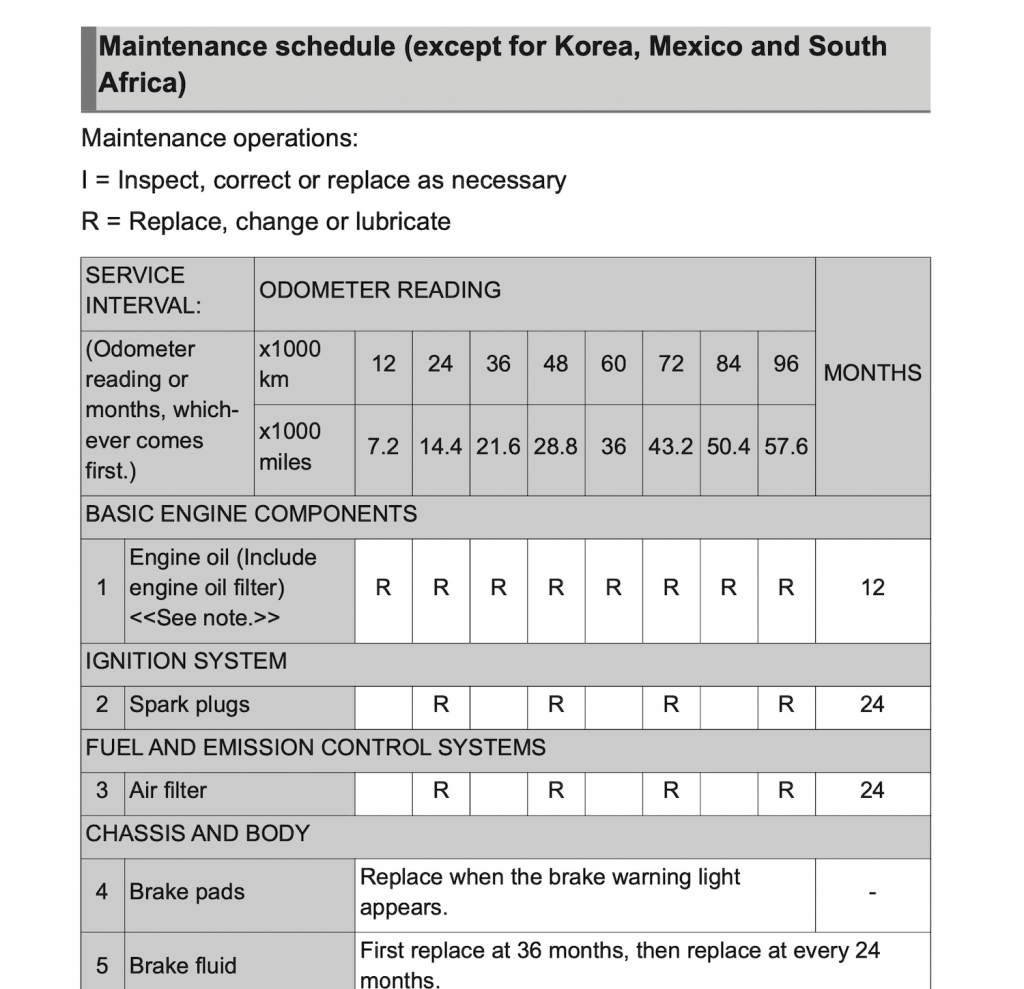 Toyota GR Supra maintenance schedule screenshot europe