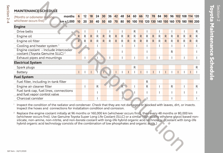 Toyota GR Yaris (2020+) Maintenance Schedule