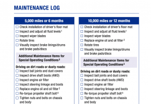 2014 TOYOTA TUNDRA MAINTENANCE SCHEDULE PDF visual data 8