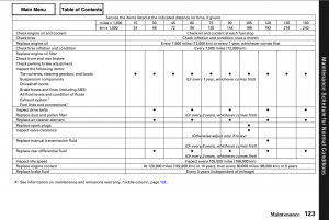 Honda S2000 (UK / US Gen 1 / 2, 2000-2009) Maintenance