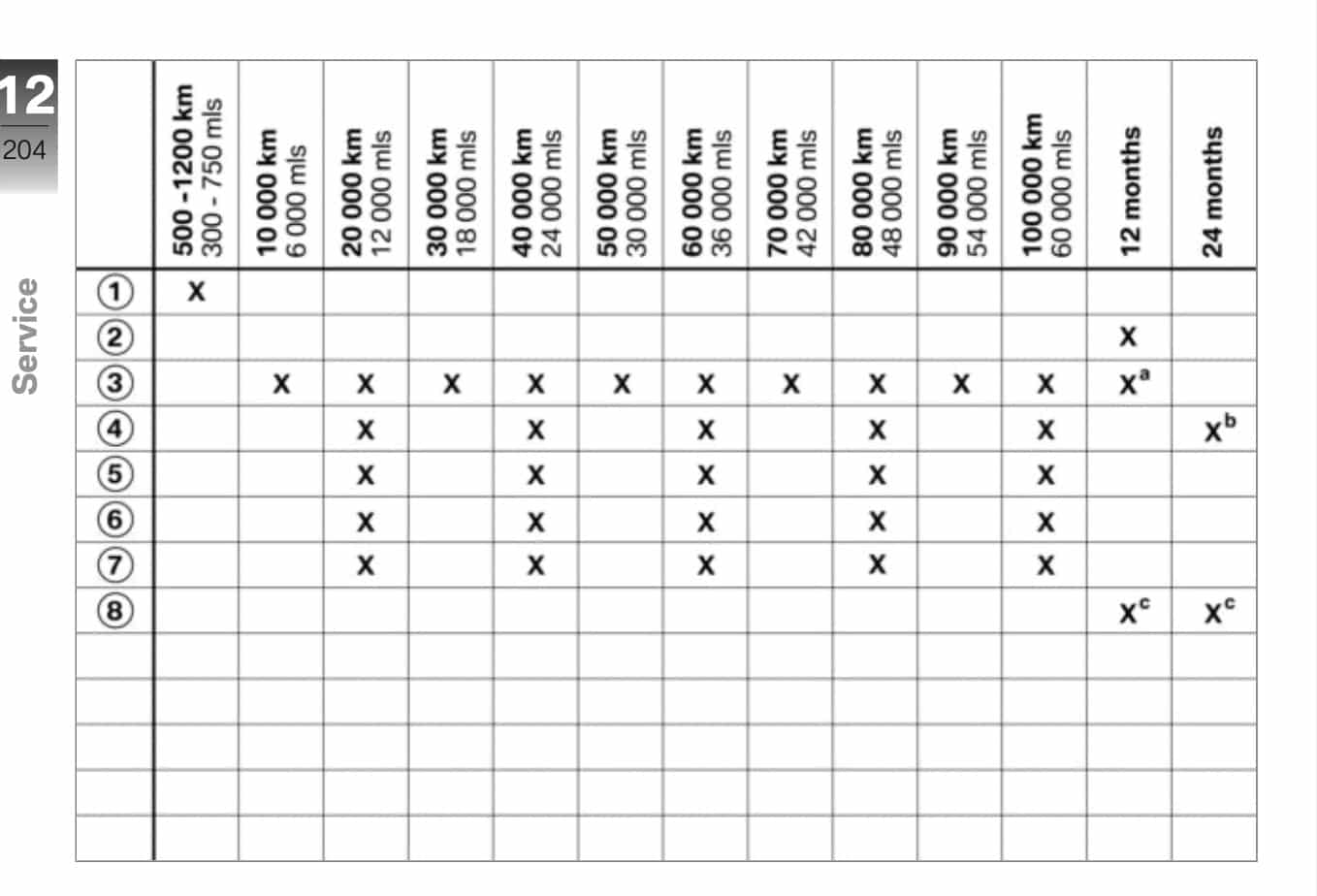 2018 BMW R1200RT MAINTENANCE SCHEDULE visual data 4