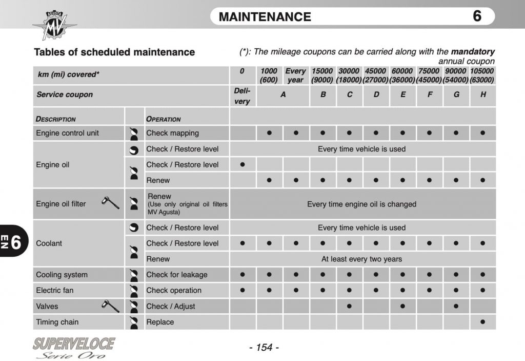 MV Agusta Superveloce 800 maintenance schedule 2
