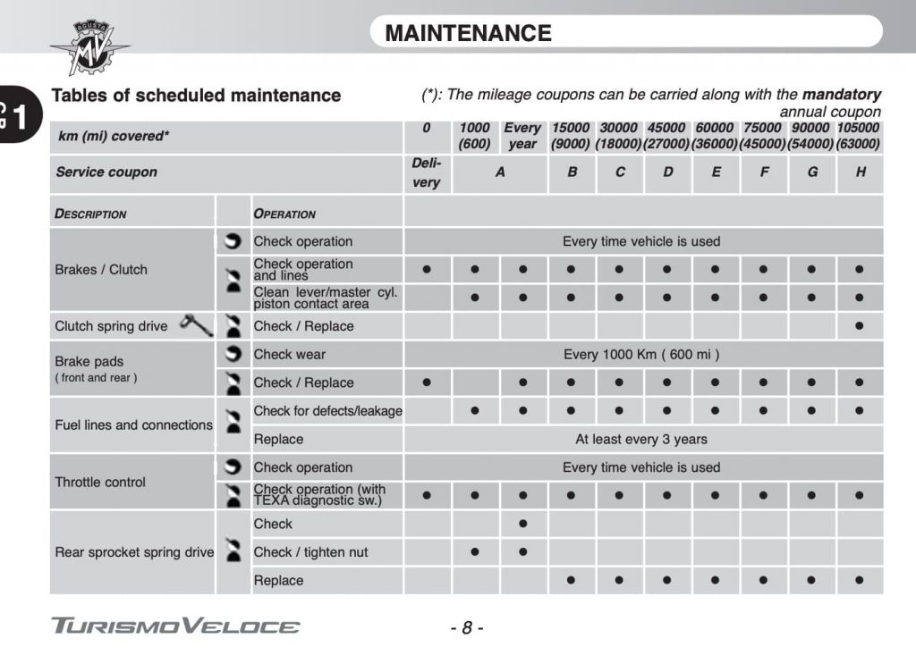 MV Agusta turismo veloce maintenance schedule manual screenshot 3