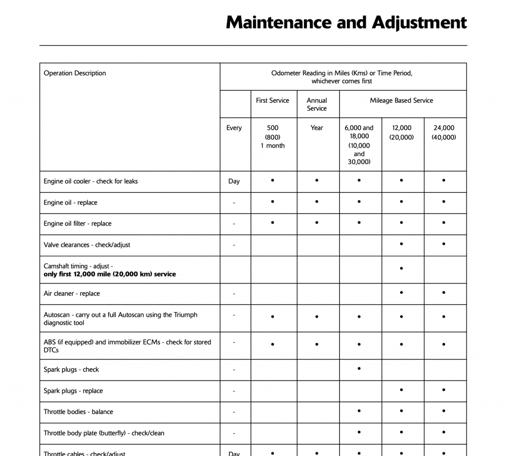 2013-2017 Triumph Daytona 675 and Daytona 675R maintenance schedule 2