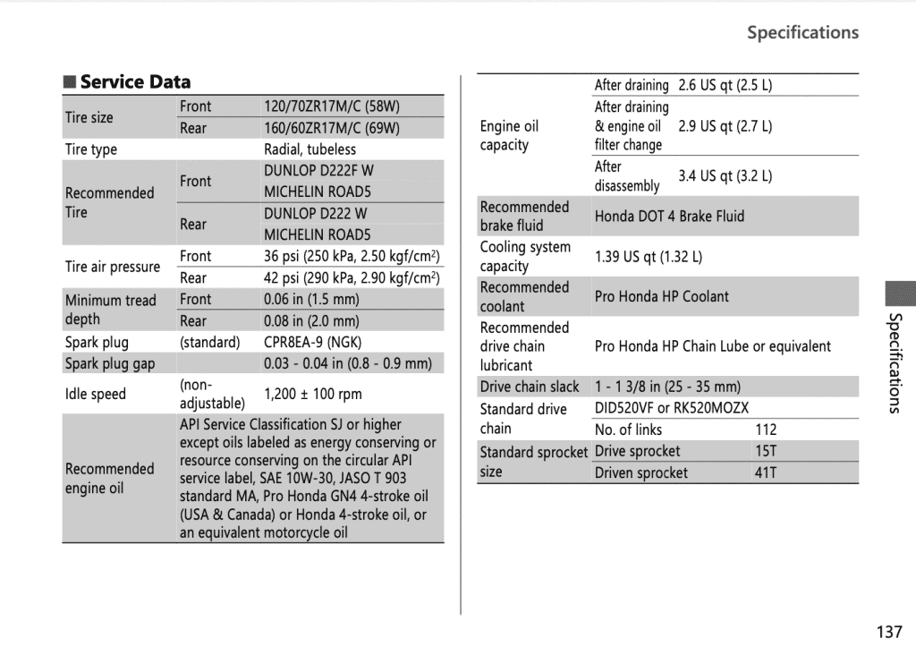 2022 Honda CB500F manual maintenance schedule screenshot 3