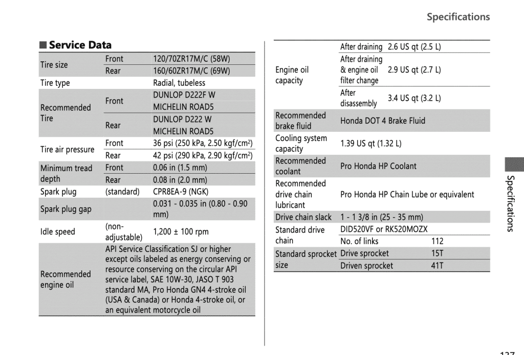 2022 Honda CBR500R manual maintenance schedule p2