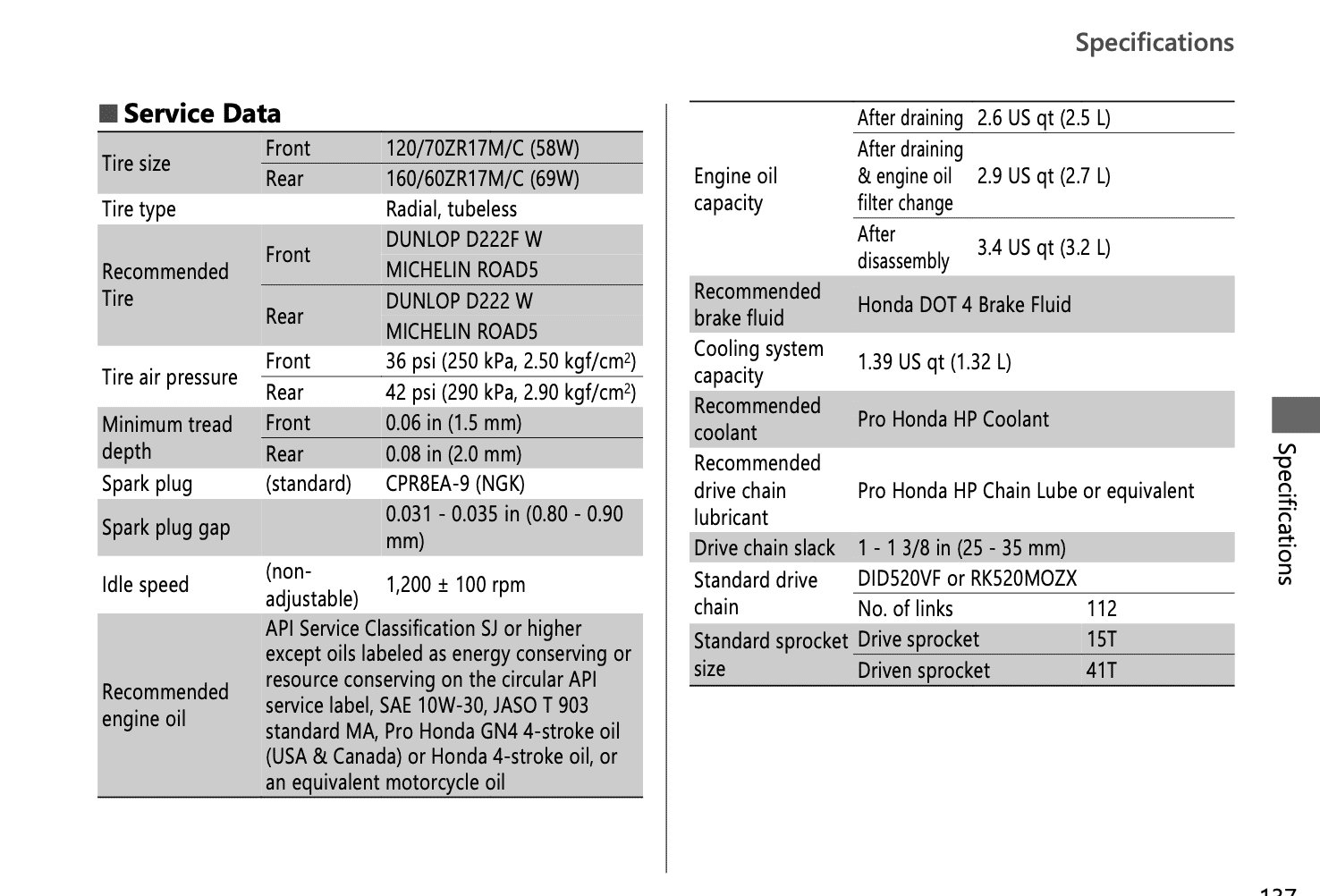 2022 Honda CBR500R manual maintenance schedule p2