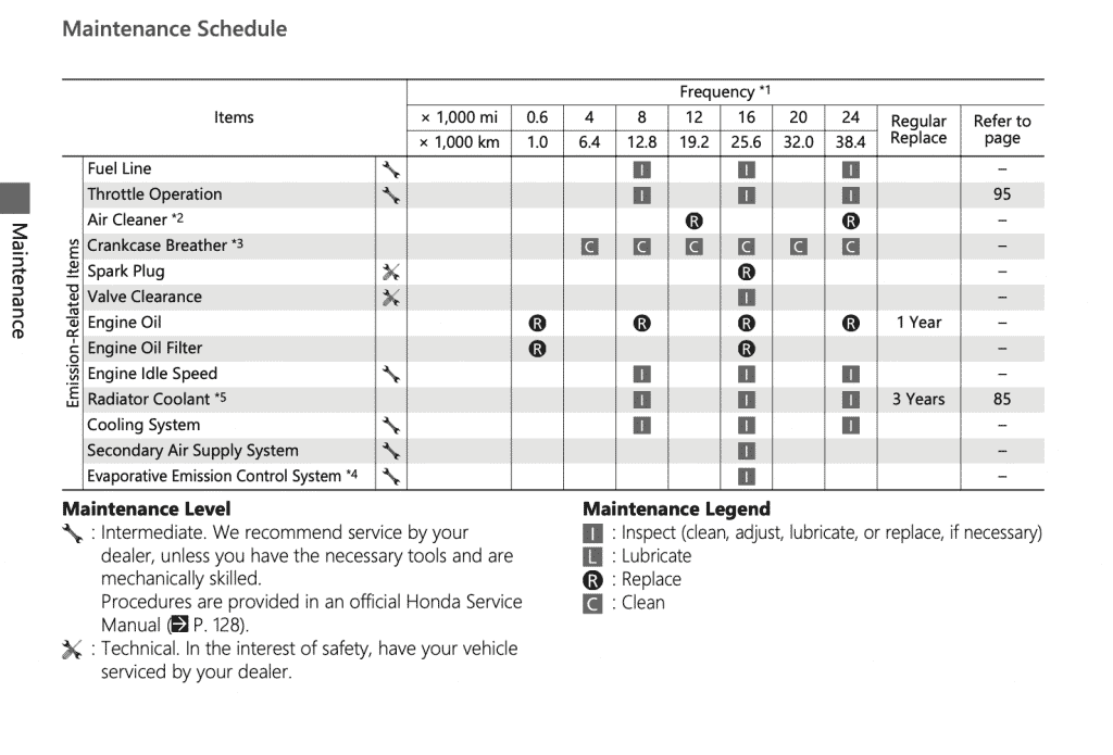 2022 Honda CBR500R manual maintenance schedule p3