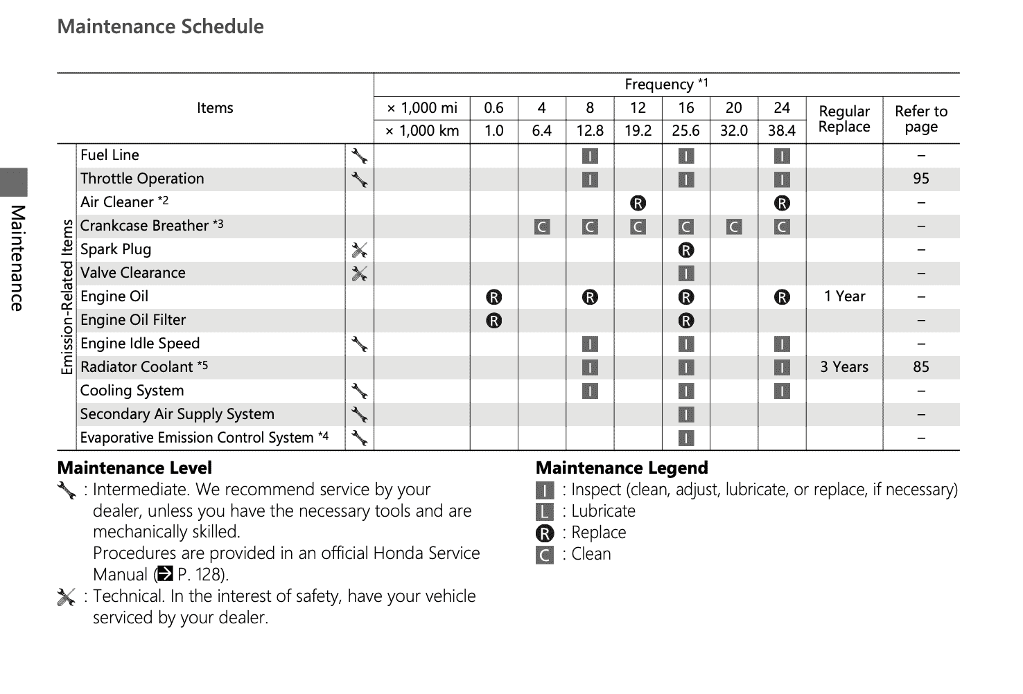 2022 Honda CBR500R manual maintenance schedule p3