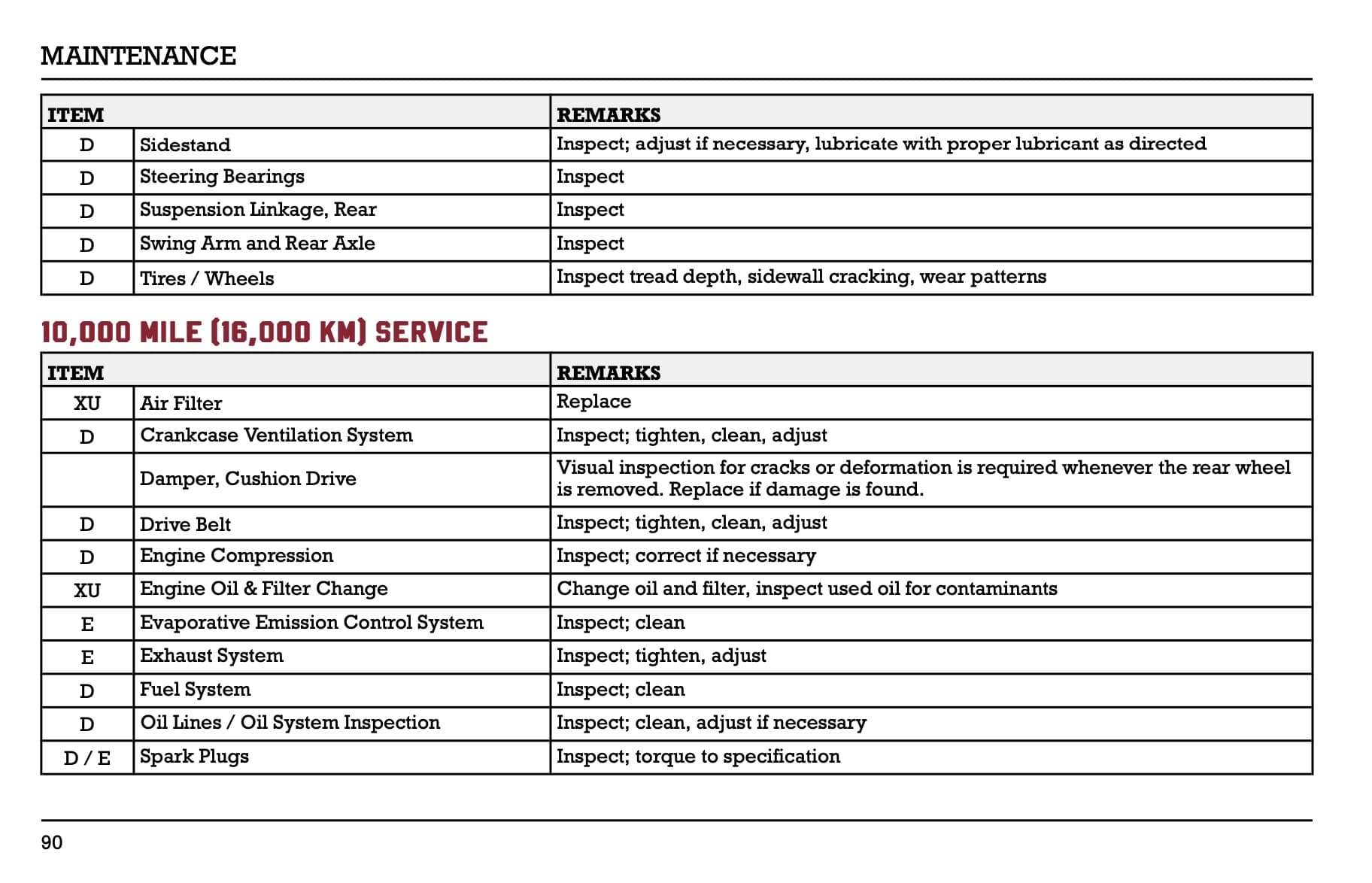 2022 Indian Chief maintenance schedule owner's manual screenshot 4
